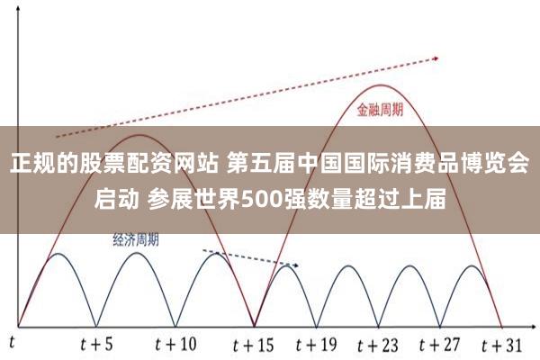 正规的股票配资网站 第五届中国国际消费品博览会启动 参展世界500强数量超过上届