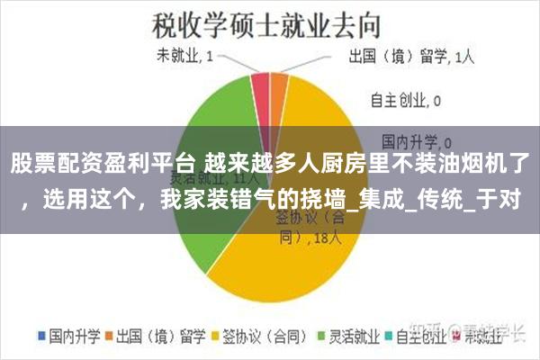 股票配资盈利平台 越来越多人厨房里不装油烟机了，选用这个，我家装错气的挠墙_集成_传统_于对