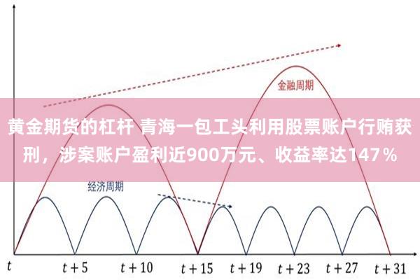 黄金期货的杠杆 青海一包工头利用股票账户行贿获刑，涉案账户盈利近900万元、收益率达147％